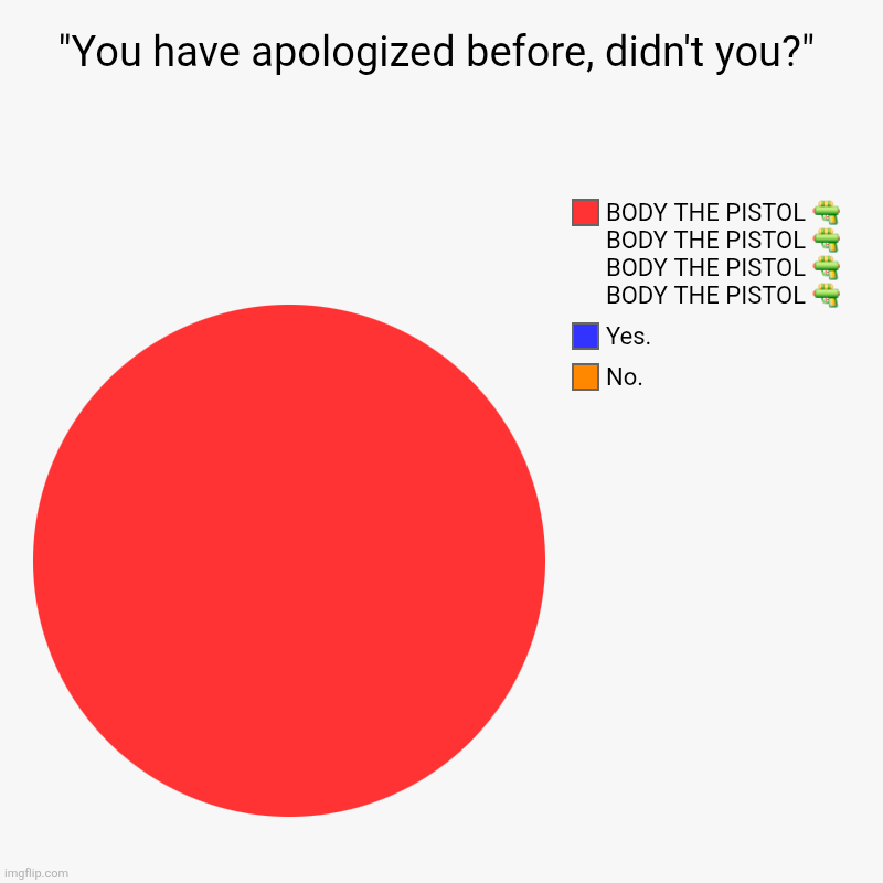 "You have apologized before, didn't you?" | No., Yes., BODY THE PISTOL ?  BODY THE PISTOL ?  BODY THE PISTOL ?  BODY THE PISTOL ? | image tagged in charts,pie charts,femtanyl | made w/ Imgflip chart maker