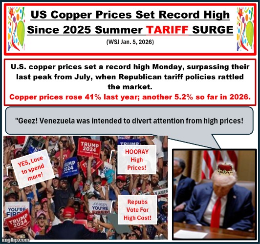 Republican Record High Prices | image tagged in republican record high prices | made w/ Imgflip meme maker