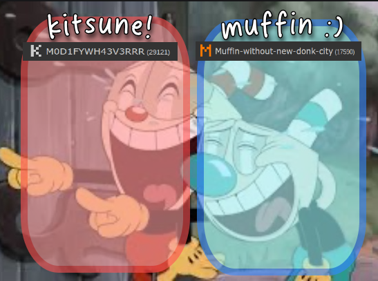 kitsunes and muffins cuphead template Blank Meme Template