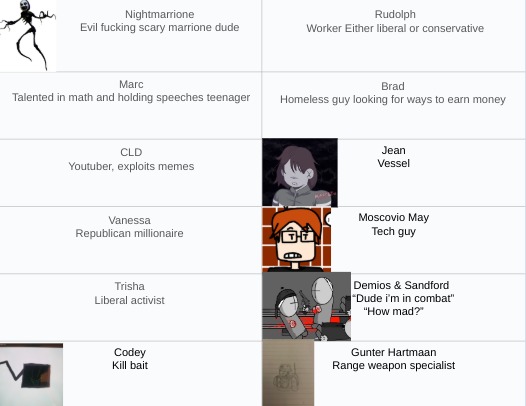 uh. kill one from any group | made w/ Imgflip meme maker