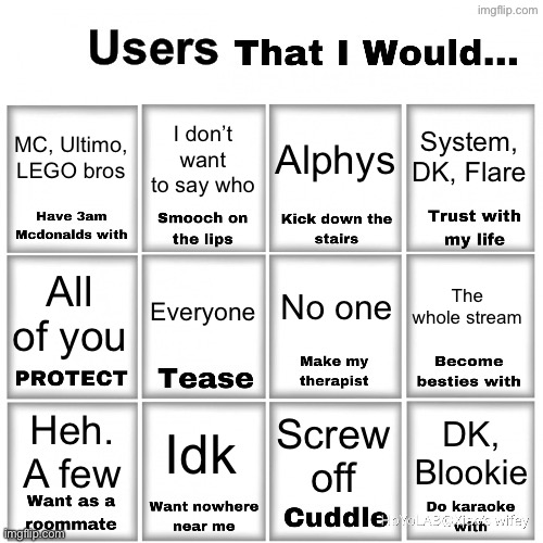I like this | MC, Ultimo, LEGO bros; System, DK, Flare; I don’t want to say who; Alphys; No one; Everyone; The whole stream; All of you; Idk; DK, Blookie; Screw off; Heh. A few | image tagged in users that i would chart | made w/ Imgflip meme maker