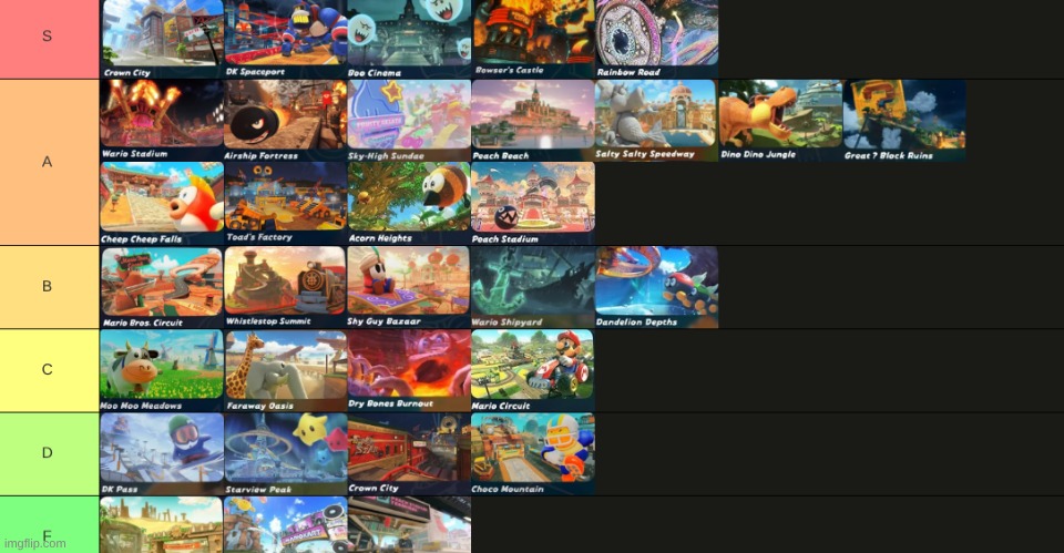 Tier List of all MKWorld tracks based off how fun it is (a little biased towards boo cinema)(order does not matter) | made w/ Imgflip meme maker