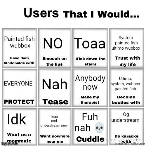 Users that I would… chart | Painted fish
 wubbox; NO; Toaa; System  painted fish ultimo wubbox; Anybody now; Nah; EVERYONE; Ultimo, system, wubbox painted fish; Og understream; Idk; Toaa and understream new; Fuh nah 💀 | image tagged in users that i would chart | made w/ Imgflip meme maker