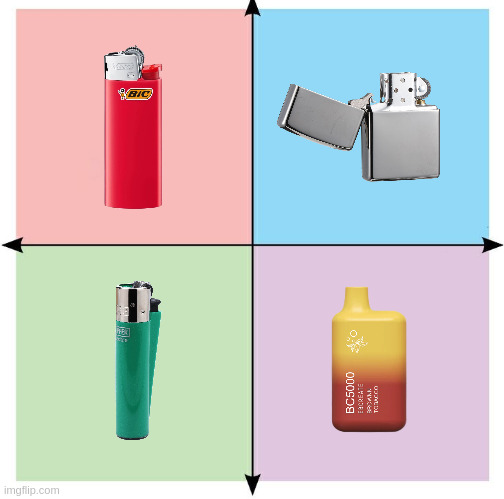 Blank Political Compass | image tagged in blank political compass | made w/ Imgflip meme maker