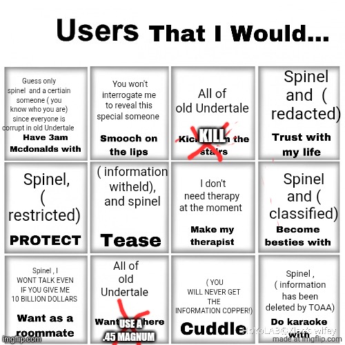 Information on this special person... Is witheld by me and is tougher then invading fort knox | Spinel and  ( redacted); Guess only spinel  and a certiain someone ( you know who you are) since everyone is corrupt in old Undertale; You won't interrogate me to reveal this special someone; All of old Undertale; KILL; ( information witheld), and spinel; Spinel and ( classified); I don't need therapy at the moment; Spinel, (  restricted); All of old Undertale; ( YOU WILL NEVER GET THE INFORMATION COPPER!); Spinel , I WONT TALK EVEN IF YOU GIVE ME 10 BILLION DOLLARS; Spinel , ( information has been deleted by TOAA); USE A .45 MAGNUM | image tagged in users that i would chart | made w/ Imgflip meme maker