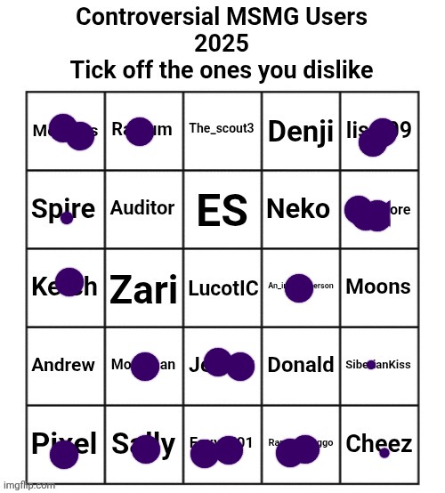 My haterade meter keeps on growing and growing... | image tagged in controversial msmg users 2025,oh wowsers another ol bingo | made w/ Imgflip meme maker