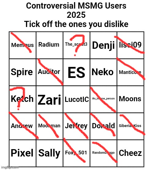 Controversial MSMG Users 2025 | image tagged in controversial msmg users 2025 | made w/ Imgflip meme maker