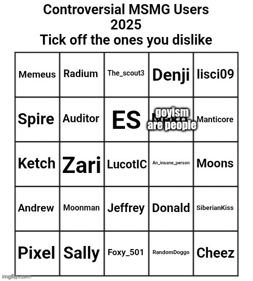 Controversial MSMG Users 2025 | goyism are people | image tagged in controversial msmg users 2025 | made w/ Imgflip meme maker