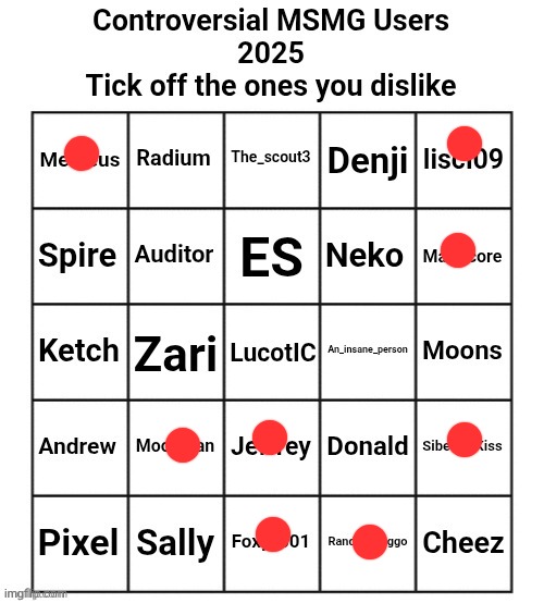 Controversial MSMG Users 2025 | image tagged in controversial msmg users 2025 | made w/ Imgflip meme maker