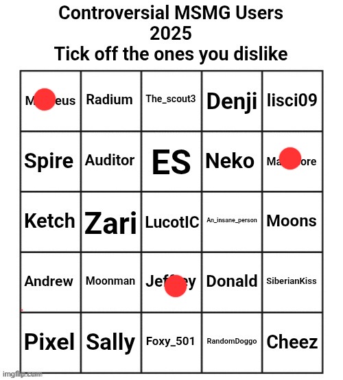 Controversial MSMG Users 2025 | image tagged in controversial msmg users 2025 | made w/ Imgflip meme maker