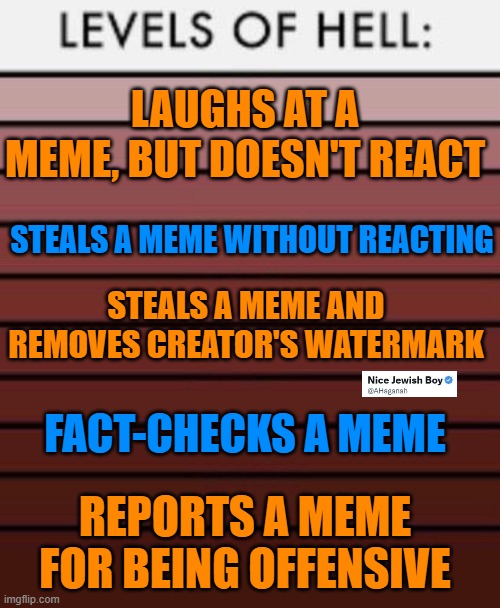 Levels of Hell | LAUGHS AT A MEME, BUT DOESN'T REACT; STEALS A MEME WITHOUT REACTING; STEALS A MEME AND REMOVES CREATOR'S WATERMARK; FACT-CHECKS A MEME; REPORTS A MEME FOR BEING OFFENSIVE | image tagged in levels of hell,memes | made w/ Imgflip meme maker