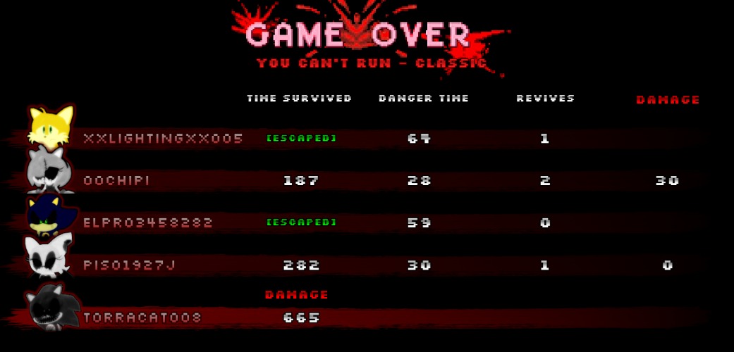 Biggest damage in TD I have done so far | made w/ Imgflip meme maker