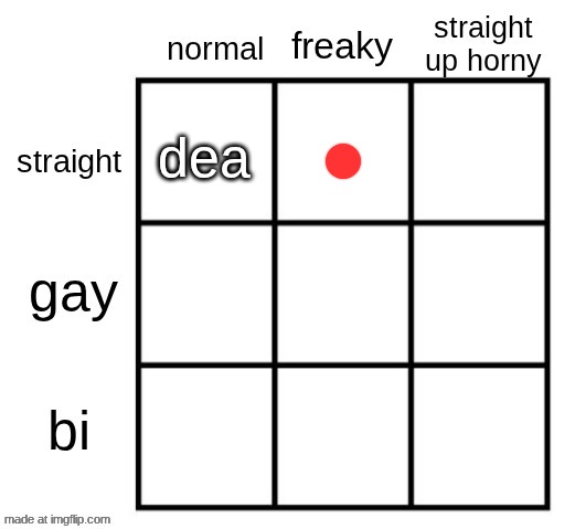 next | dea | made w/ Imgflip meme maker