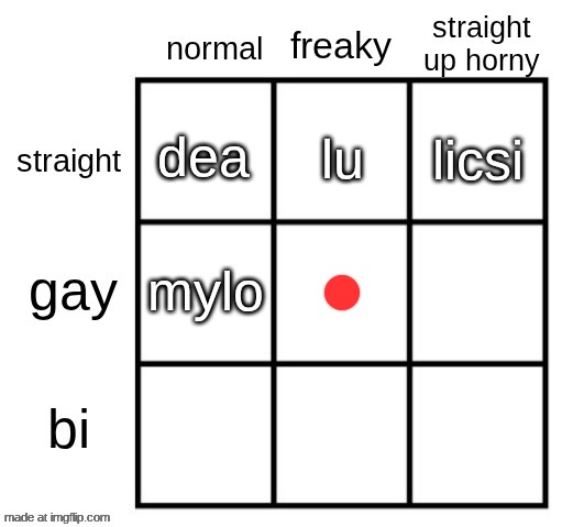 mylo | image tagged in do you think the roaring knight would give neck bites | made w/ Imgflip meme maker