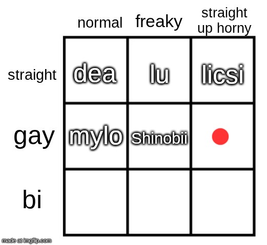 when the silver is actually bronze? | Shinobii | made w/ Imgflip meme maker