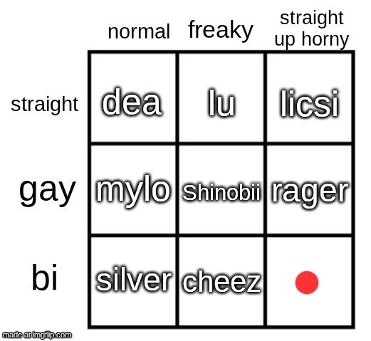 last one | cheez | made w/ Imgflip meme maker