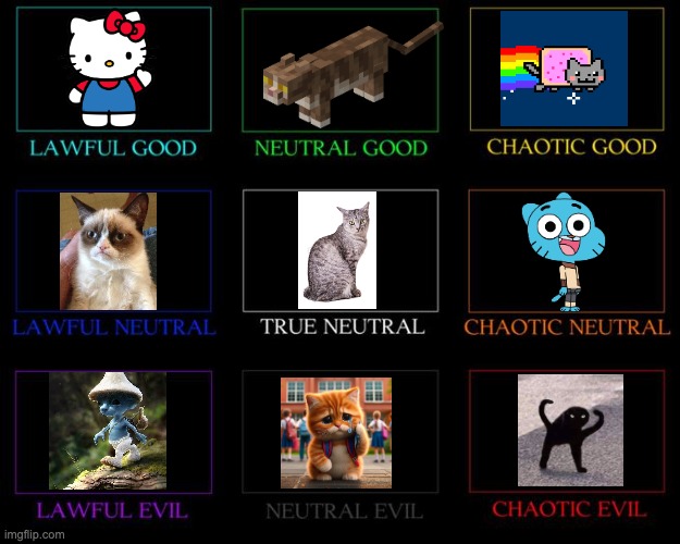 Alignment chart of cats! | image tagged in alignment chart | made w/ Imgflip meme maker