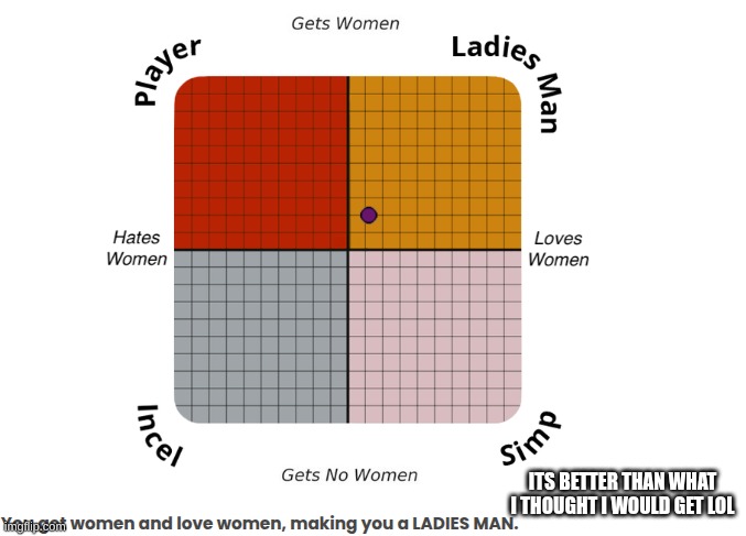 ITS BETTER THAN WHAT I THOUGHT I WOULD GET LOL | made w/ Imgflip meme maker