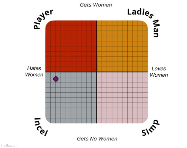 As expected | made w/ Imgflip meme maker