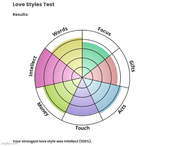 I don't care about money that much..wtf is this | made w/ Imgflip meme maker