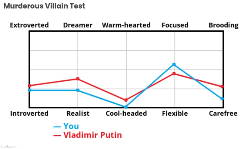 Very fitting | made w/ Imgflip meme maker