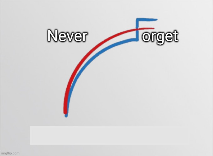 Votes over night | Never              orget | image tagged in votes over night | made w/ Imgflip meme maker