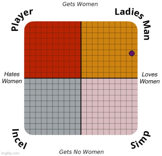 yet im a woman | image tagged in woman's woman ig | made w/ Imgflip meme maker