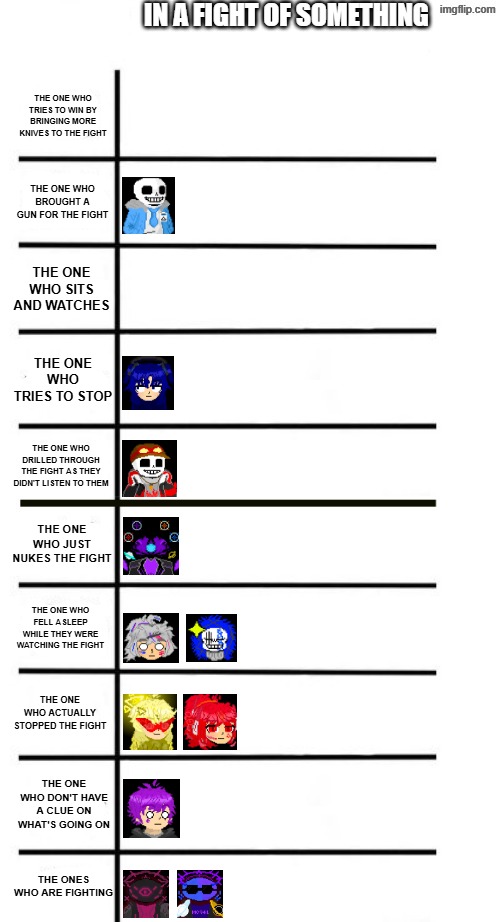 In a fight of smth (feel free to repost and add your OCs!) | IN A FIGHT OF SOMETHING; THE ONE WHO TRIES TO WIN BY BRINGING MORE KNIVES TO THE FIGHT; THE ONE WHO BROUGHT A GUN FOR THE FIGHT; THE ONE WHO SITS AND WATCHES; THE ONE WHO TRIES TO STOP; THE ONE WHO DRILLED THROUGH THE FIGHT AS THEY DIDN'T LISTEN TO THEM; THE ONE WHO JUST NUKES THE FIGHT; THE ONE WHO FELL ASLEEP WHILE THEY WERE WATCHING THE FIGHT; THE ONE WHO ACTUALLY STOPPED THE FIGHT; THE ONE WHO DON'T HAVE A CLUE ON WHAT'S GOING ON; THE ONES WHO ARE FIGHTING | image tagged in blank insert thing here,understream | made w/ Imgflip meme maker