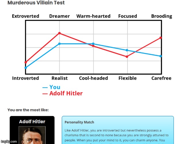 I mean I am a dreamer and i'm pretty nice soo.... uh | made w/ Imgflip meme maker