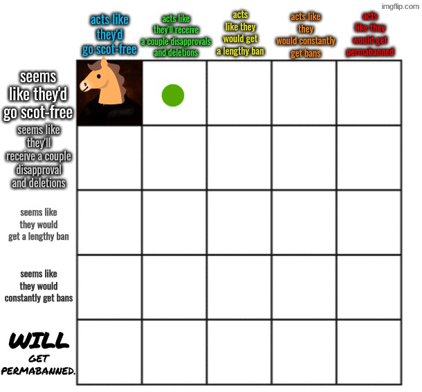 our "favorite" sitemod is apparently immune to punishment. | made w/ Imgflip meme maker