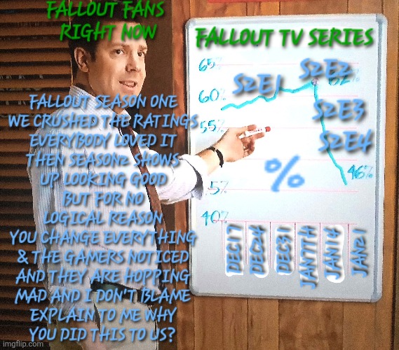 Fallout Gamer Fans Are Hopping Mad | image tagged in mad,as,oh fuck | made w/ Imgflip meme maker