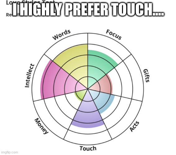 I HIGHLY PREFER TOUCH.... | made w/ Imgflip meme maker
