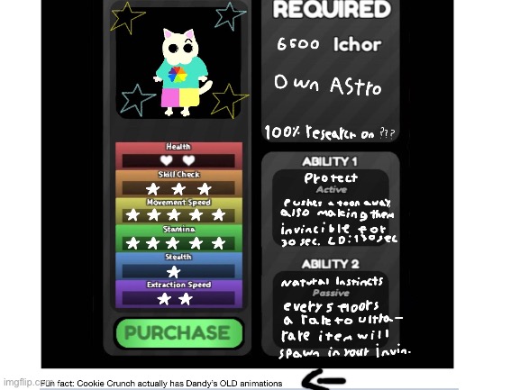 Cookie Crunch | image tagged in dandy's world | made w/ Imgflip meme maker