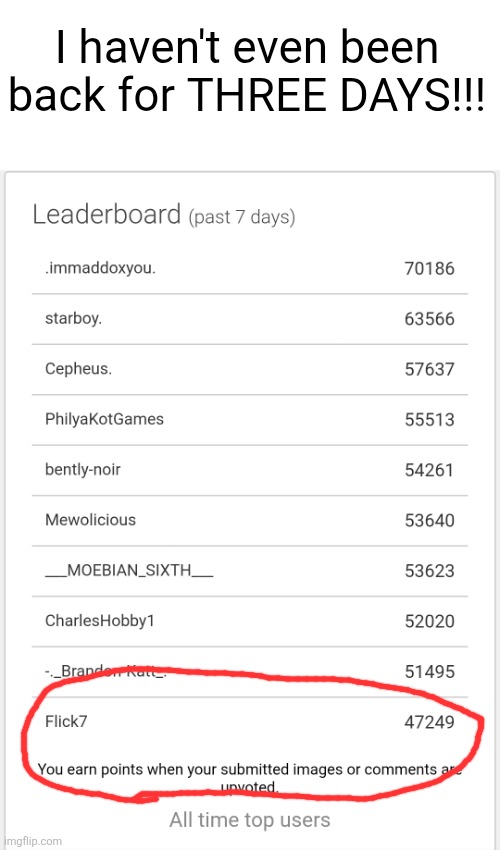 So thats cool | I haven't even been back for THREE DAYS!!! | image tagged in weekly leaderboard,imgflip users,users,points,wow,flick7 | made w/ Imgflip meme maker
