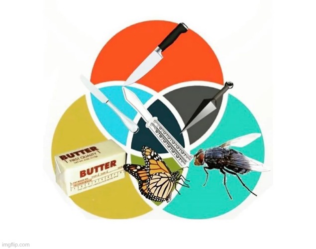 just a normal venn diagram | image tagged in math,venn diagram | made w/ Imgflip meme maker