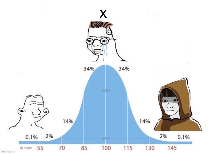 Bell Curve | x | image tagged in bell curve,letters,memes | made w/ Imgflip meme maker