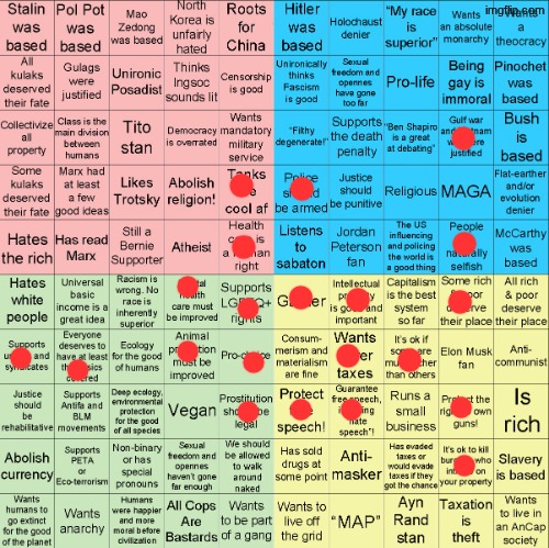 Political Compass bingo | image tagged in political compass bingo | made w/ Imgflip meme maker