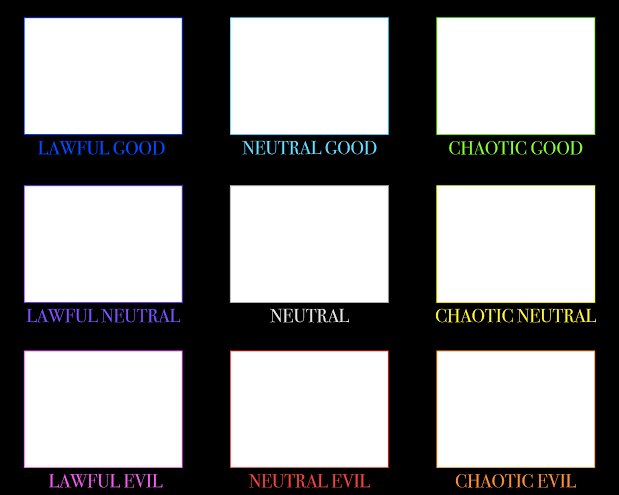 DnD alignment grid Blank Meme Template