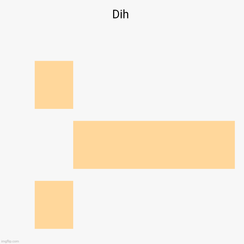 Dih | ​, ​, ​ | image tagged in charts,bar charts | made w/ Imgflip chart maker