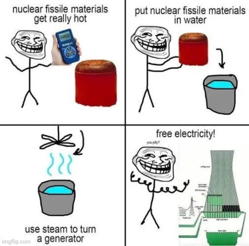 nuclear fissile materials get really hot

put nuclear fissile materials in water

free electricity!

use steam to turn a generator | made w/ Imgflip meme maker