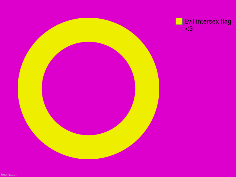 Evil intersex flag >:3 | image tagged in charts,donut charts | made w/ Imgflip chart maker