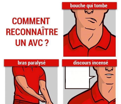 Comment reconnaitre un AVC Blank Meme Template
