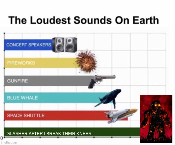 yes I know the image is jason but its pretty much the same thing | SLASHER AFTER I BREAK THEIR KNEES | image tagged in the loudest sounds on earth,forsaken,fire jason,roblox | made w/ Imgflip meme maker
