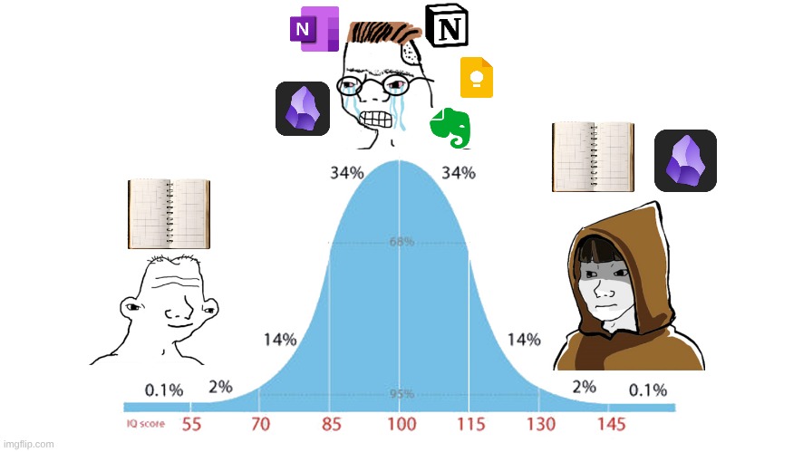 lol | image tagged in midwit memes | made w/ Imgflip meme maker