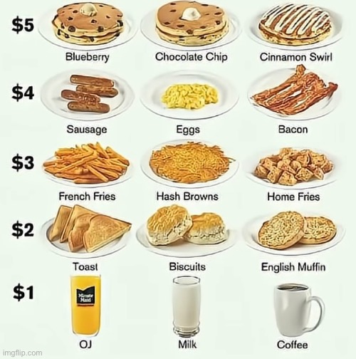 Build your $15 breakfast! | image tagged in memes | made w/ Imgflip meme maker