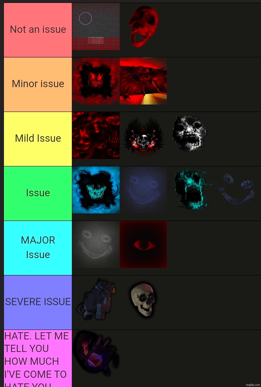 R&D entities based on how much of an issue I have with them during a 900 - 1000 run | made w/ Imgflip meme maker