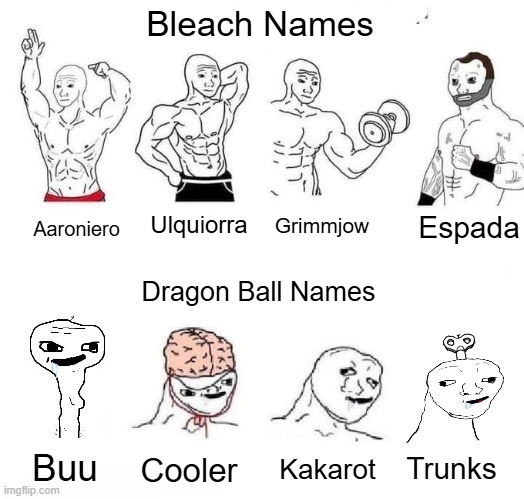 Anime Name Meme | Bleach Names; Espada; Ulquiorra; Grimmjow; Aaroniero; Dragon Ball Names; Buu; Trunks; Cooler; Kakarot | image tagged in x in the past vs x now | made w/ Imgflip meme maker