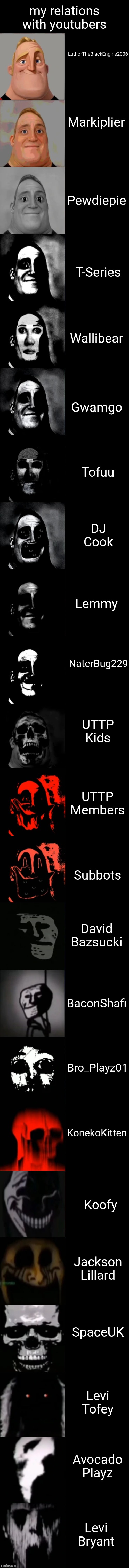 my relations with youtubers | my relations with youtubers; LuthorTheBlackEngine2006; Markiplier; Pewdiepie; T-Series; Wallibear; Gwamgo; Tofuu; DJ Cook; Lemmy; NaterBug229; UTTP Kids; UTTP Members; Subbots; David Bazsucki; BaconShafi; Bro_Playz01; KonekoKitten; Koofy; Jackson Lillard; SpaceUK; Levi Tofey; Avocado Playz; Levi Bryant | image tagged in mr incredible becoming uncanny extended hd,mr incredible becoming uncanny | made w/ Imgflip meme maker