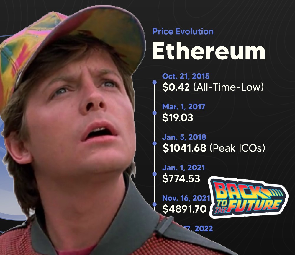 Back to the Future Blank Meme Template