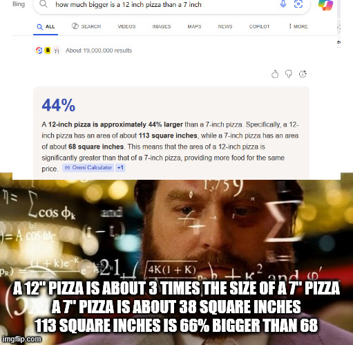 How wrong is this?! Another quality job from AI | A 12" PIZZA IS ABOUT 3 TIMES THE SIZE OF A 7" PIZZA
A 7" PIZZA IS ABOUT 38 SQUARE INCHES
113 SQUARE INCHES IS 66% BIGGER THAN 68 | image tagged in hangover allen,how wrong is this,ai,fail | made w/ Imgflip meme maker